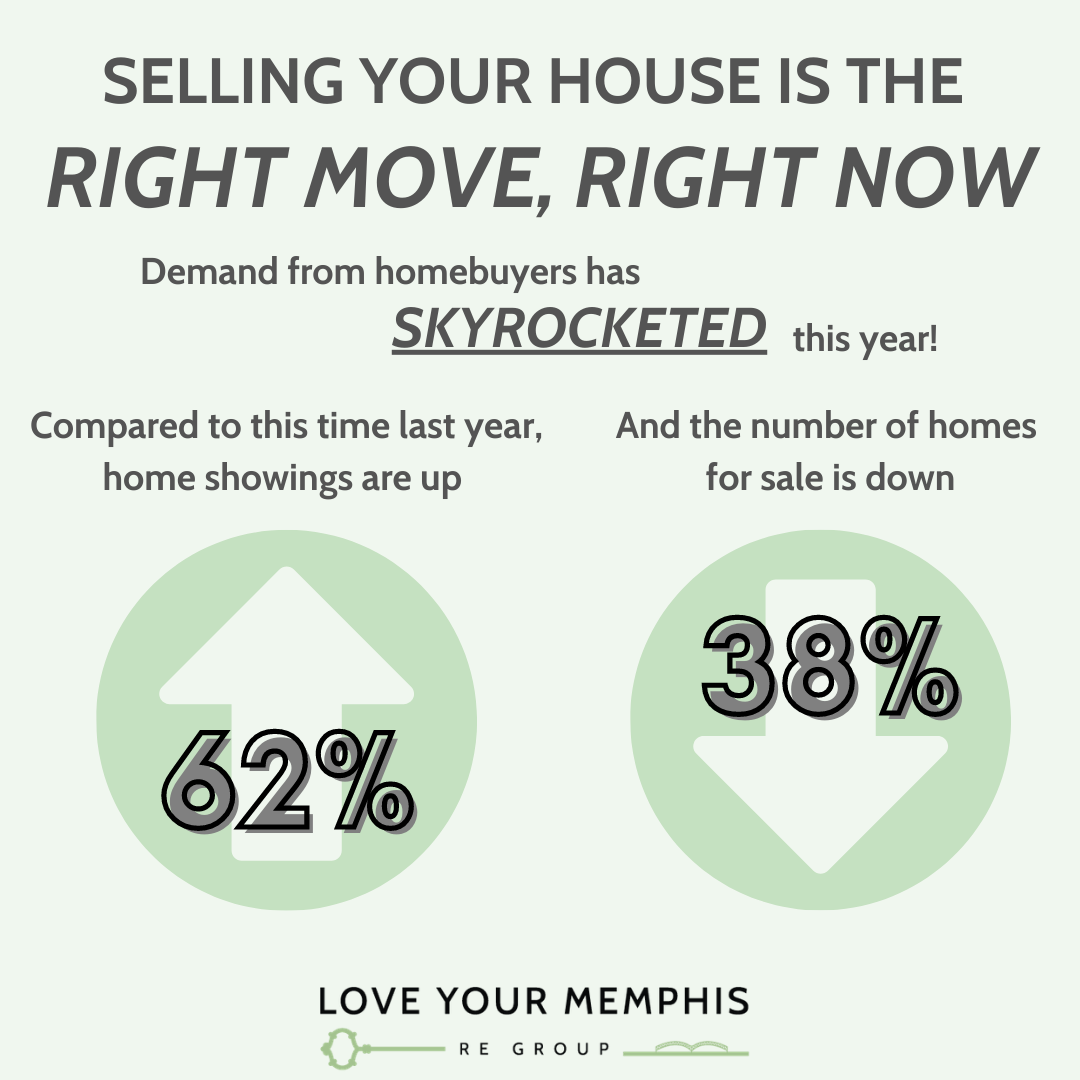 The Ashley Wisch Team Monday-Knowledge-Posts-1 Selling your house is the right move, right now Real Estate News